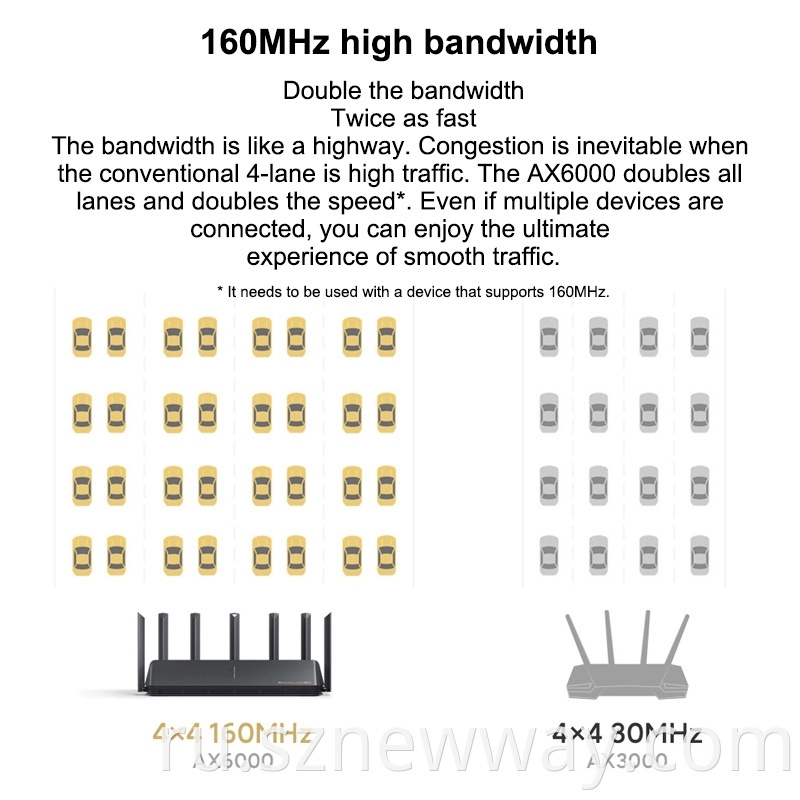 Xiaomi Router Ax6000